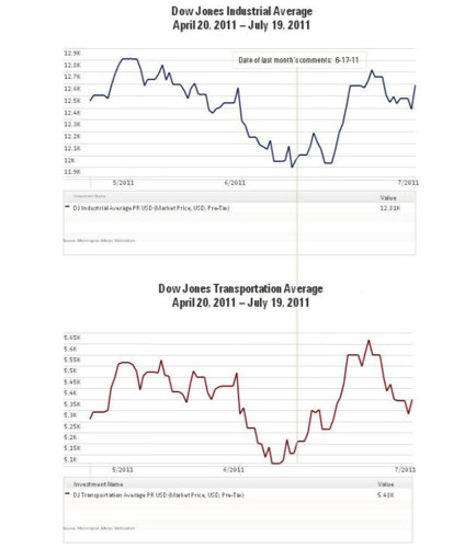 Graphs of the Dow Jones Industrial Average and the Down Jones Transportation Average from April 20, 2011 to July 19, 2011